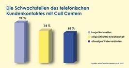 atms-Studie: Hohe Akzeptanz von Sprachdialogsystemen bei Konsumenten
- BILD