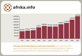 Interkulturelles Management in Afrika - BILD
