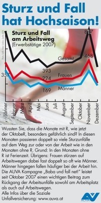 Sturz und Fall hat Hochsaison - BILD