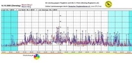 Flugroute über Liesing schädigt die Gesundheit von 100.000 Menschen!