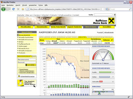 APA-Finance und TeleTrader gewinnen ersten österreichischen
Bankenkunden für Analyser-Newsfeed - BILD