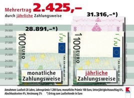 Lebensversicherungen: Viel versprochen Ð wenig gehalten