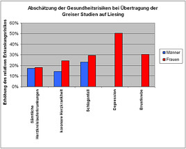 Fluglärm macht krank - auch die Liesinger und ihre Nachbarn =
