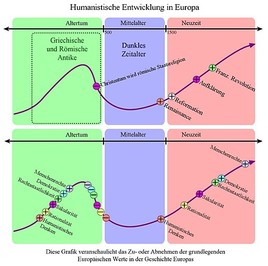 Der Verein EuropäischeWerte.info schafft endlich eine wissenschaftlich fundierte Definition der Europäischen Werte