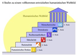 Der Verein EuropäischeWerte.info schafft endlich eine
wissenschaftlich fundierte Definition der Europäischen Werte - ANHÄNGE