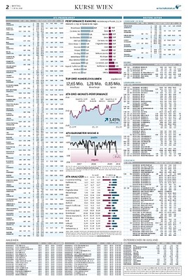 WIRTSCHAFTSBLATT SETZT IM FINANZTEIL NEUE MASSSTÄBE