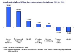 Jobmotor Gewerbe - BILD