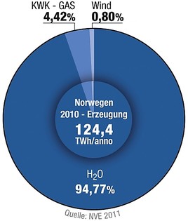 EAA-EnergieAllianz Austria: Handel mit Herkunftsnachweisen: Chance
für die Energiewende - BILD