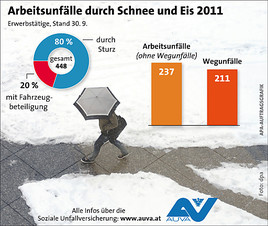 Glatteis: unsichtbare Gefahr auf Straßen und Gehwegen