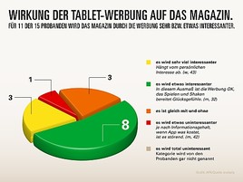 Appvertising Workshop: Evolaris und APA präsentieren Ergebnisse zur
Studie 'Werbung am Tablet' - BILD