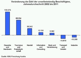 Jobmotor Gewerbe - BILD