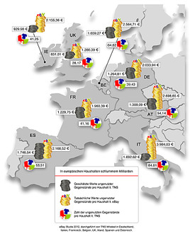 Durchschnittlicher Wert unbenutzter Gegenstände im europäischen Ländervergleich