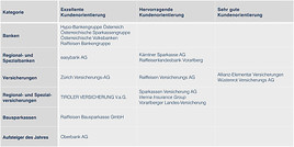 Gewinner auf einen Blick Gewinner auf einen Blick