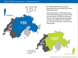 TREND REPORT 2013: Was passiert in der Rekrutierung? / Online-Recruiting-Studie von Prospective.