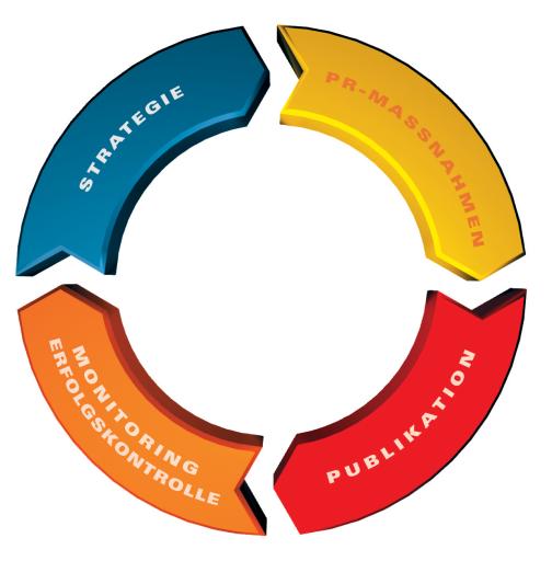 Bild Wo der Infokreis sich schließt APA auf der Kommunalmesse 2004
