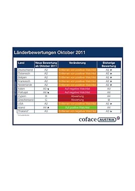 Coface Bewertung Von Landerrisiken Verschlechterung In Europa Und Den Usa Coface Austria Kreditversicherung Ag 25 10 11