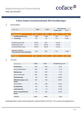 Coface Konnte Gewinnwachstum 11 Beschleunigen Coface Austria Kreditversicherung Ag 08 03 12