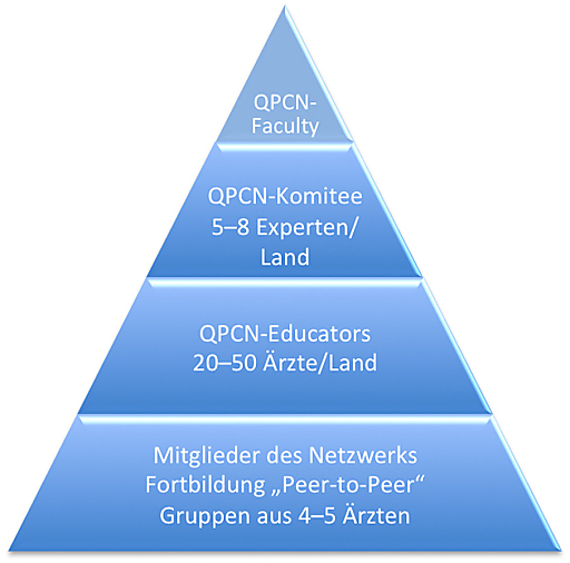 Bild: QPCN/Quality Patient Care Network: Internationale ...
