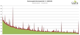 Bereichert Sich Netz Leipzig Gmbh An Vorsatzlich Falschen Stromverbrauchsprognosen Care Energy Uberpruft Mk Group Holding Gmbh 02 10 13