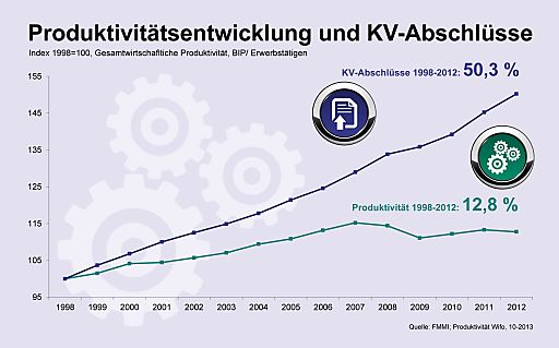 Bild Weitere Informationen des FMMI zur 4. KVVerhandlungsrunde