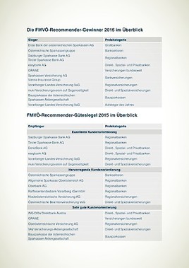 Finanz Marketing Verband Osterreich Prasentiert Die Preistrager Des Fmvo Recommender Award 15 Finanz Marketing Verband Osterreich 29 05 15