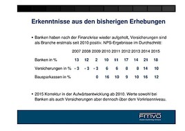 Finanz Marketing Verband Osterreich Prasentiert Die Preistrager Des Fmvo Recommender Award 15 Finanz Marketing Verband Osterreich 29 05 15