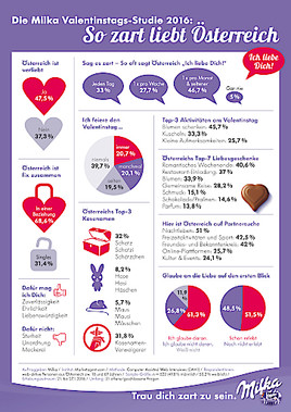 Valentinstag 2020 linz