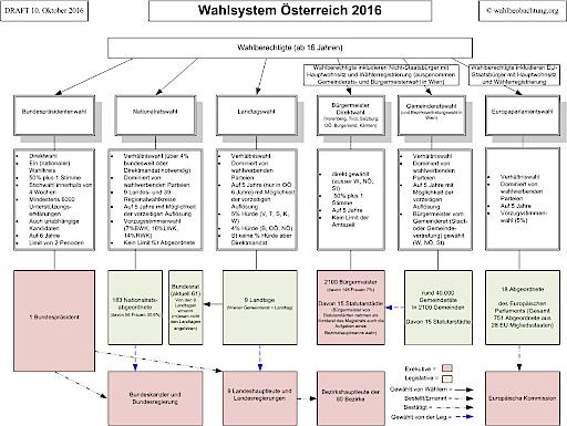 Wahlsysteme Wahlsysteme