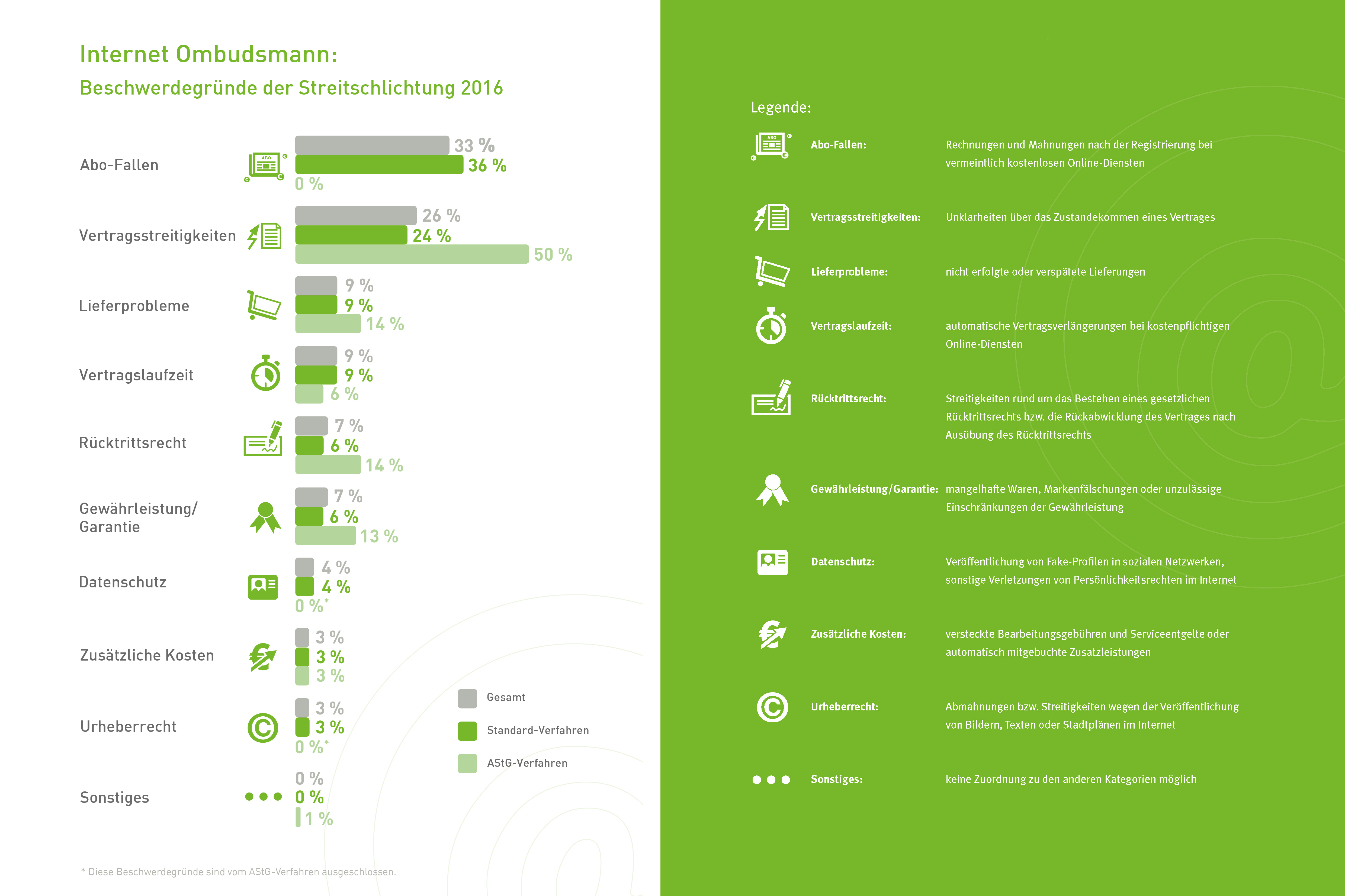 Jahresbericht 2016 Des Internet Ombudsmann Internet Ombudsmann