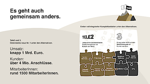 Bild Drei Ubernimmt Tele2 Osterreichs Grosster Alternativer