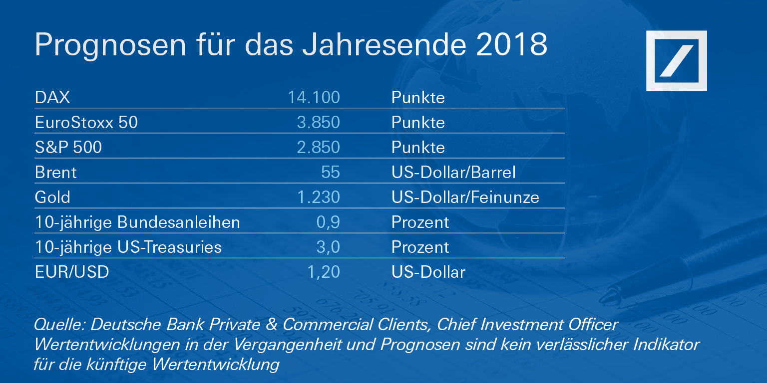 Kapitalmarktausblick 2018 Ende Der Trugerischen Ruhe Deutsche