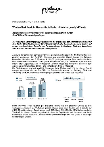 Winter-Marktbericht Ressorthotellerie: hilfreiche „early“-Effekte