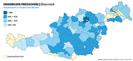 Willhaben Und Immounited Preisschere Bei Wohnimmobilien