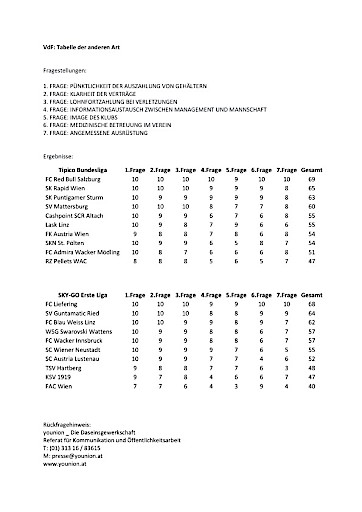 VdF: Tabelle der anderen Art ist fertig