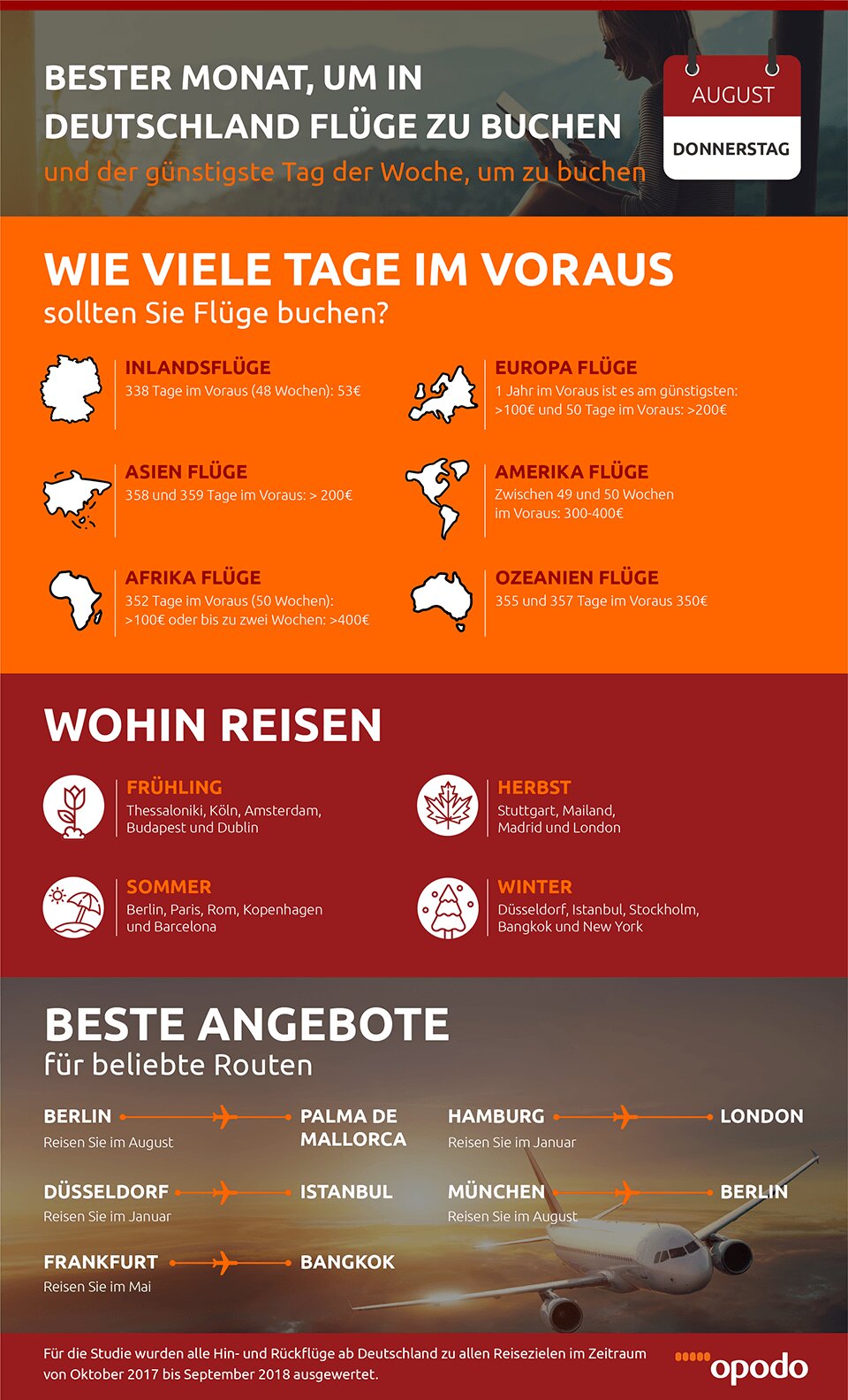 Die Beste Zeit Zum Buchen Im August Und September Sind Fluge Am