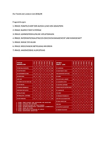 Younion Vdf Die Tabelle Der Anderen Art 2018 19 Ogb