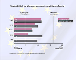 Osterreichische Parteien Schreiben Am Burger Vorbei Clavis Kommunikationsberatung Gmbh 23 05 19
