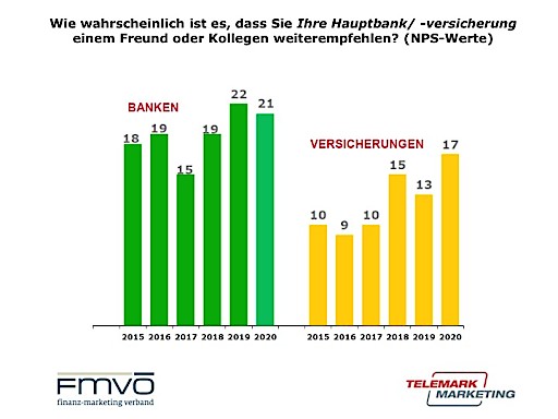 Pdf Strahlende Sieger Bei Virtueller Verleihung Des Fmvo Recommender Award Finanz Marketing Verband Osterreich 27 05 Ots At