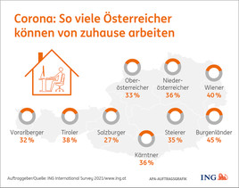 Corona Osterreicher Steigen Noch Relativ Gut Aus Ing 19 01 2021