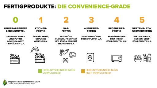 Bild: Verpflichtende Herkunftskennzeichnung als notwendige ...