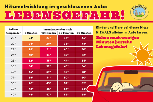 Heatwave: Car as a death trap for living beings Graphic: PAW HELP / Heat development in a closed car