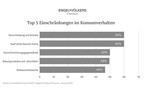 80 Prozent der Deutschen scheuen sich vor Immobilienerwerb