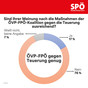 Grafik Umfrage Teuerung